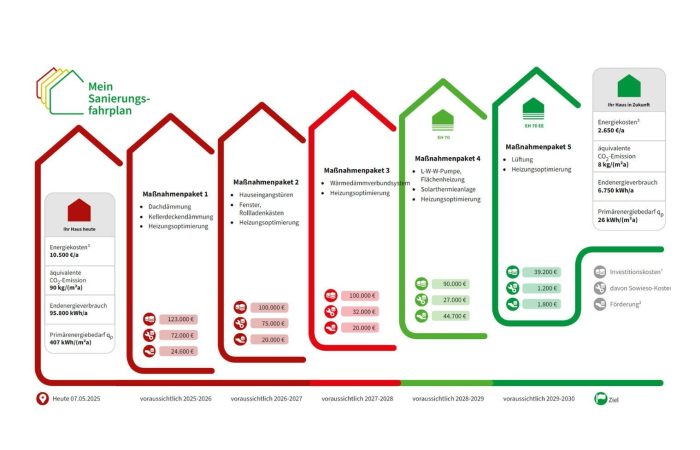 Beispiel-eines-individuellen-Sanierungsfahplanes